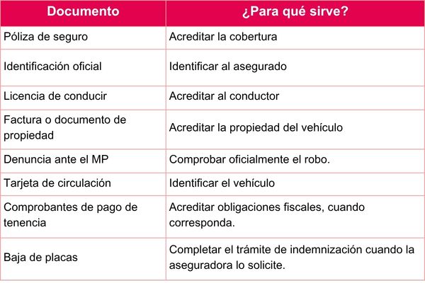 reporte de robo autos