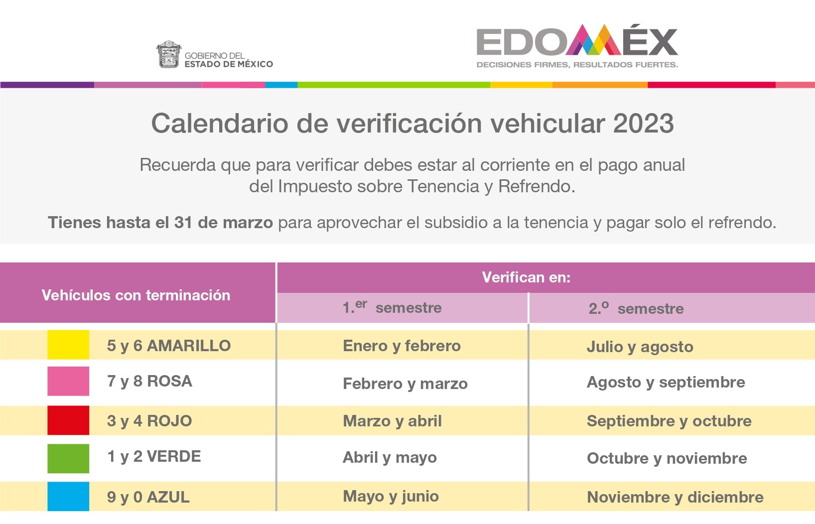 Verificación Vehicular Edomex 2023 AhorraSeguros.mx