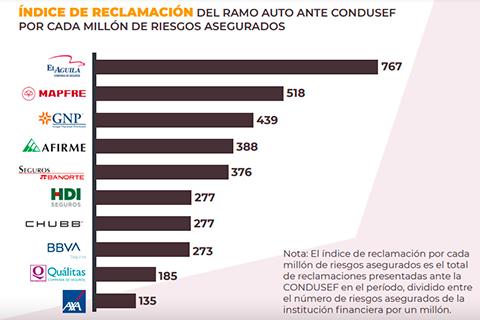 quejas de seguros de autos