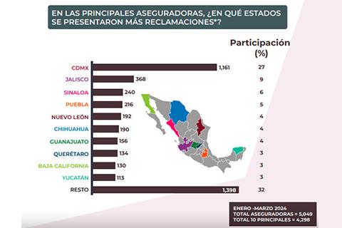 quejas de seguros de autos