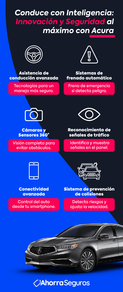 infografia conduce con inteligencia innovacion y seguridad al maximo con acura