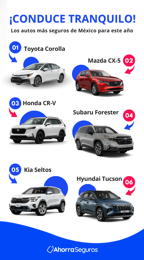 infografia conduce tranquilo los autos mas seguros de mexico para este año