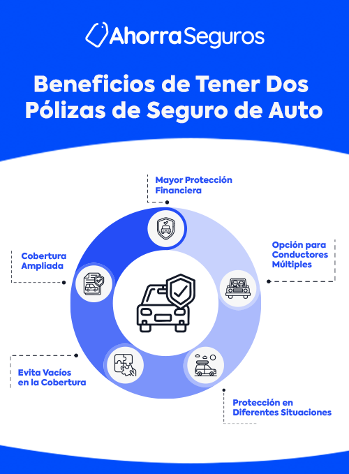 infografia dos seguros de coche