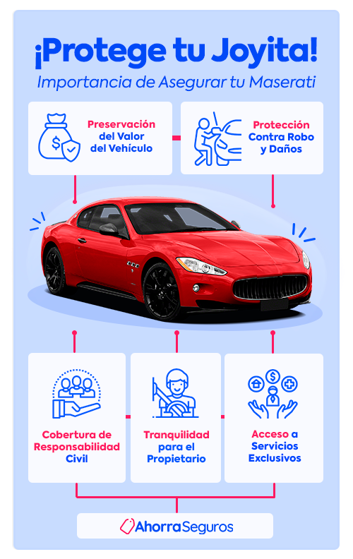 infografia protege tu joyita asegurar tu maserati