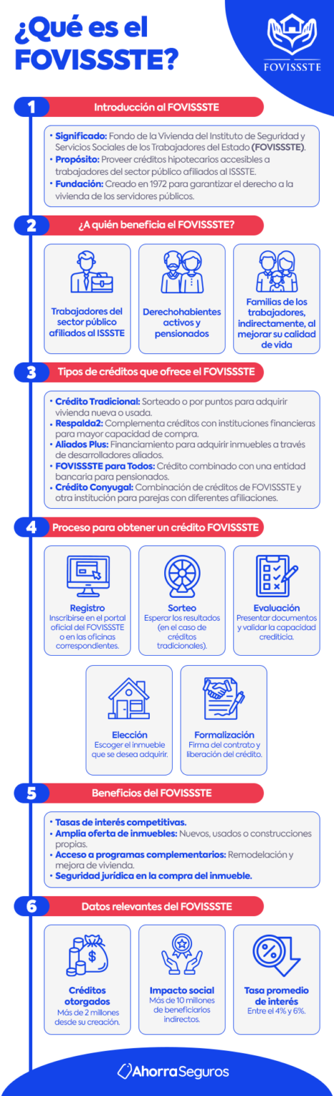 ¿Cómo solicitar Crédito FOVISSSTE Paso a Paso?