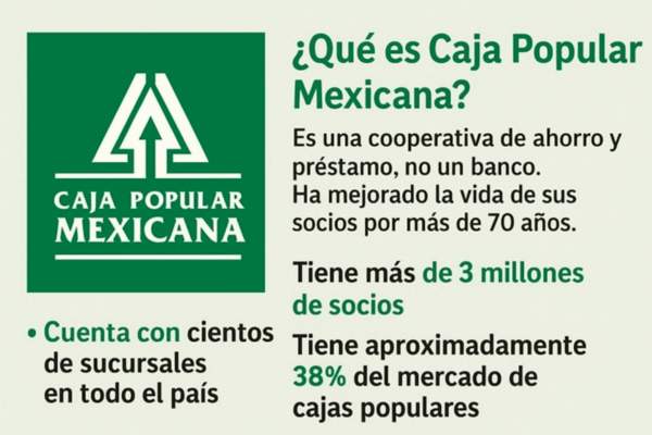 Caja Popular Mexicana Caja Popular Mexicana