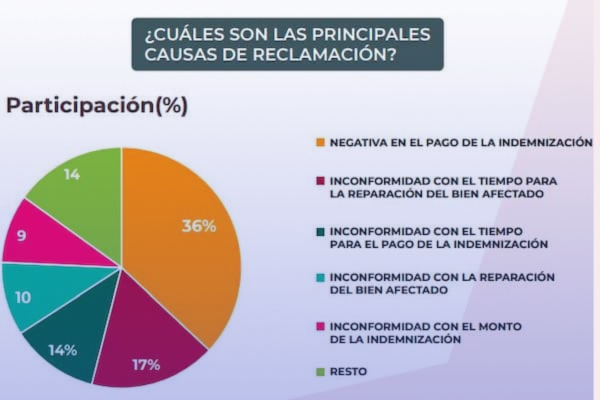 evaluación de PROFECO en seguros de autos