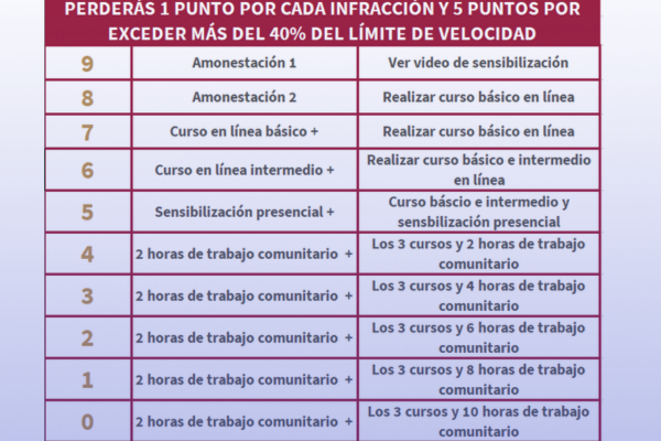 Cómo funcionan las fotocívicas en CDMX