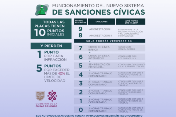 Por qué motivos me pueden imponer una fotocívica CDMX