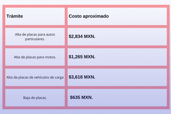 costo placas oaxaca