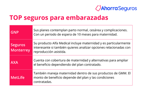 TOP seguros para embarazadas