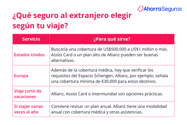 seguro de gastos medicos en el extranjero